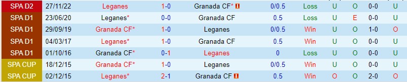 Nhận định Granada CF vs Leganes 02h00 ngày 285 (Hạng 2 Tây Ban Nha 2023) 1 Nhận định Granada CF vs Leganes 02h00 ngày 285 (Hạng 2 Tây Ban Nha 2023) 1
