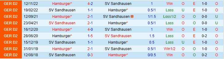 Nhận định Sandhausen vs Hamburger 20h30 ngày 285 (Hạng 2 Đức 202223) 1