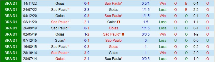 Nhận định Sao Paulo vs Goias 7h00 ngày 285 (VĐQG Brazil 2023) 1