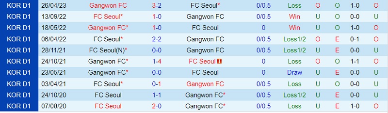 Nhận định Seoul vs Gangwon 14h30 ngày 285 (VĐ Hàn Quốc 2023) 1