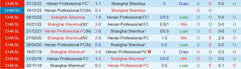 Nhận định Shanghai Shenhua vs Henan Songshan Longmen 18h35 ngày 285 (VĐ Trung Quốc 2023) 1