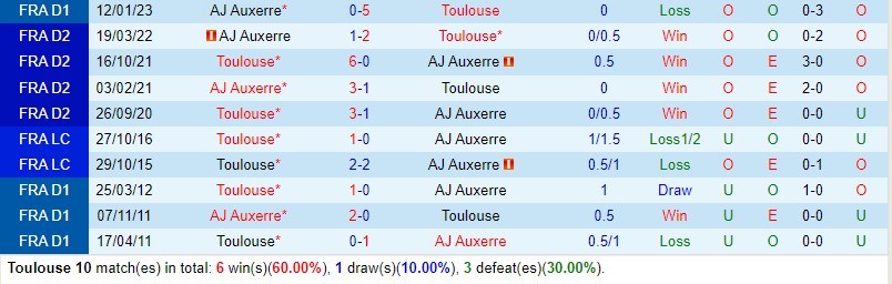 Nhận định Toulouse vs Auxerre 2h00 ngày 285 (VĐQG Pháp) 1
