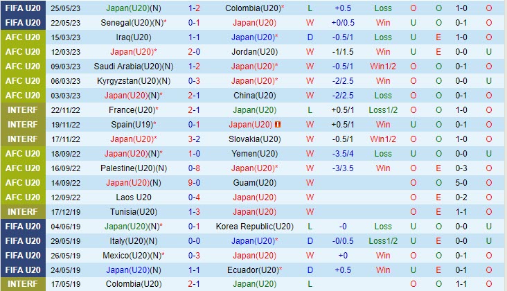 Nhận định U20 Nhật Bản vs U20 Israel 4h00 ngày 2805 (U20 World Cup 2023) 1