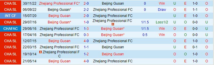 Nhận định Zhejiang Professional vs Beijing Guoan 16h30 ngày 285 (VĐ Trung Quốc 2023) 1