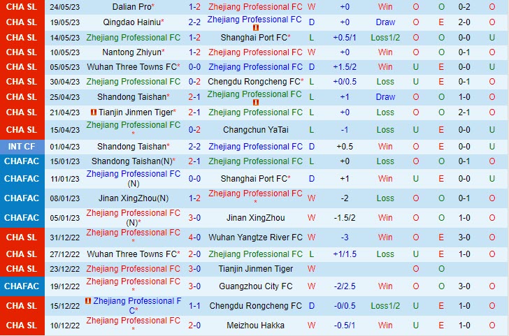 Nhận định Zhejiang Professional vs Beijing Guoan 16h30 ngày 285 (VĐ Trung Quốc 2023) 2