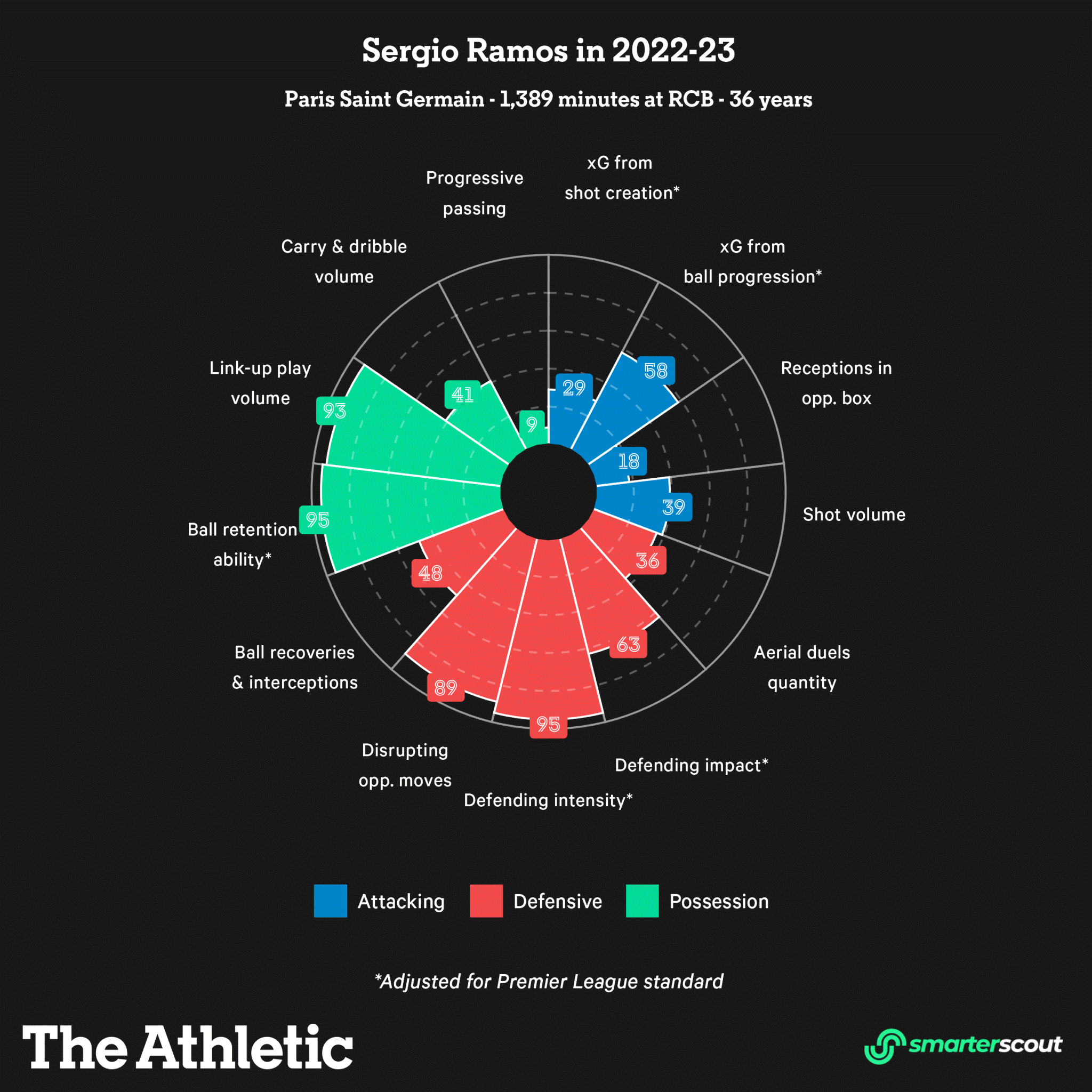 PSG, Sergio Ramos và “nỗi ám ảnh chuyển nhượng” Thiago Silva 5