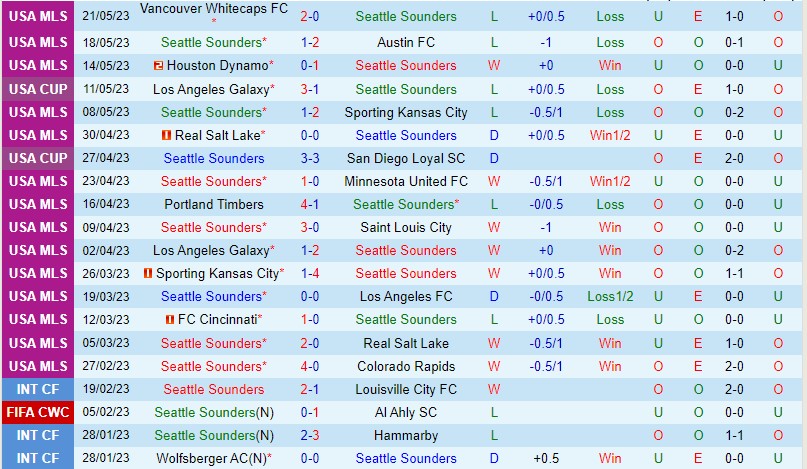 Nhận định Seattle Sounders vs NY Red Bulls 9h30 ngày 285 (Nhà nghề Mỹ MLS) 2