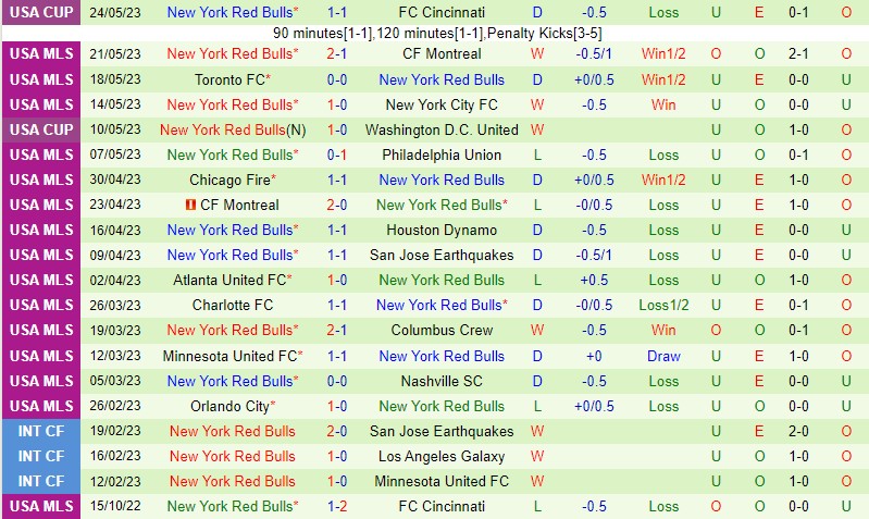 Nhận định Seattle Sounders vs NY Red Bulls 9h30 ngày 285 (Nhà nghề Mỹ MLS) 3