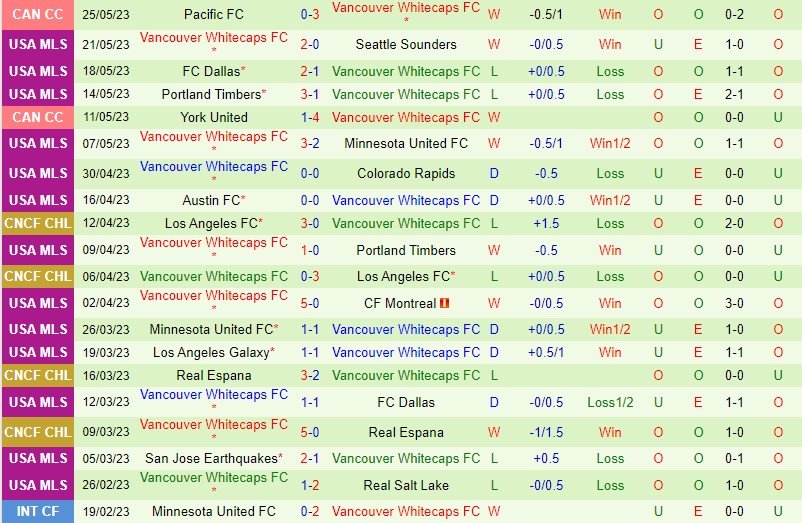Nhận định StLouis vs Vancouver Whitecaps 7h30 ngày 285 (Nhà nghề Mỹ MLS) 3
