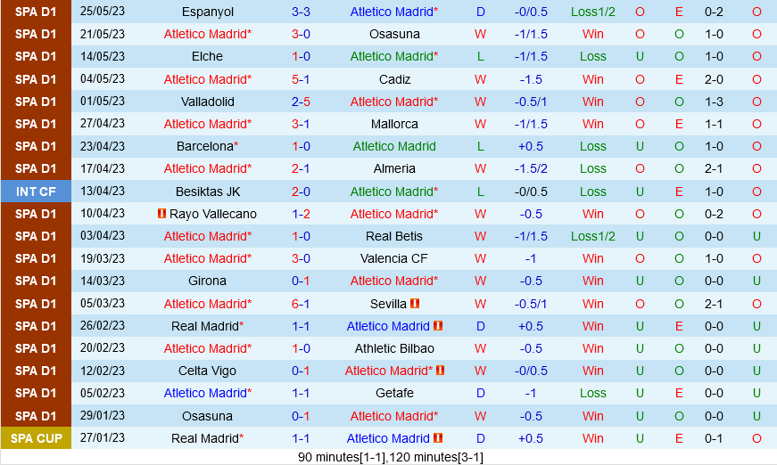 thanh tich atletico madrid