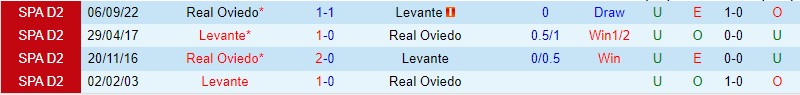 Nhận định Levante vs Real Oviedo 02h00 ngày 285 (Hạng 2 Tây Ban Nha 2023) 2 Nhận định Levante vs Real Oviedo 02h00 ngày 285 (Hạng 2 Tây Ban Nha 2023) 2