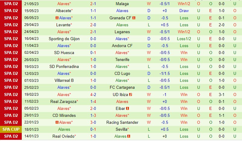 Nhận định Las Palmas vs Alaves 02h00 ngày 285 (Hạng 2 Tây Ban Nha 2023) 3