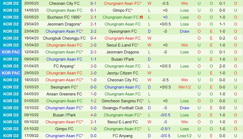 Nhận định Busan IPark vs Chungnam Asan 14h00 ngày 285 (Hạng 2 Hàn Quốc 2023) 3