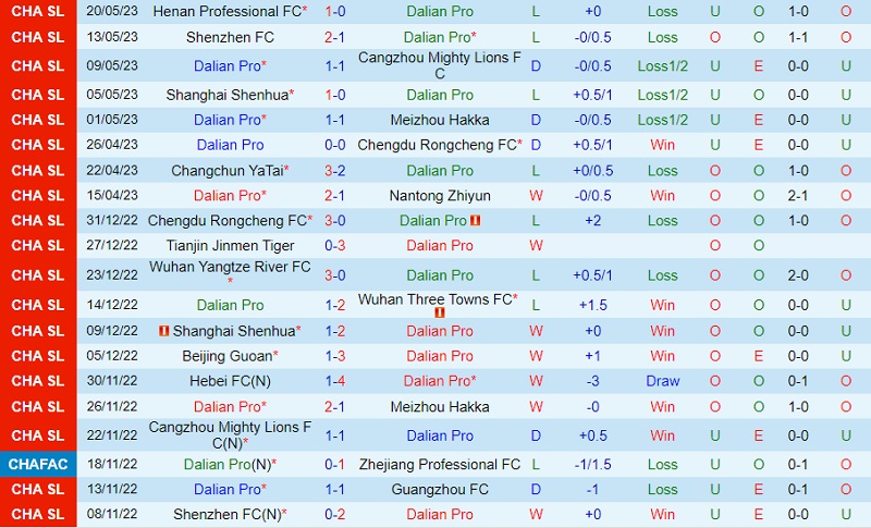 Nhận định Dalian Pro vs Tianjin Jinmen Tiger 18h35 ngày 285 (VĐ Trung Quốc 2023) 2