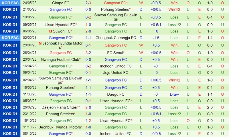 Nhận định Seoul vs Gangwon 14h30 ngày 285 (VĐ Hàn Quốc 2023) 3