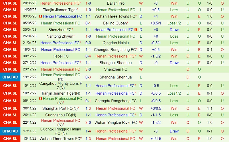 Nhận định Shanghai Shenhua vs Henan Songshan Longmen 18h35 ngày 285 (VĐ Trung Quốc 2023) 3
