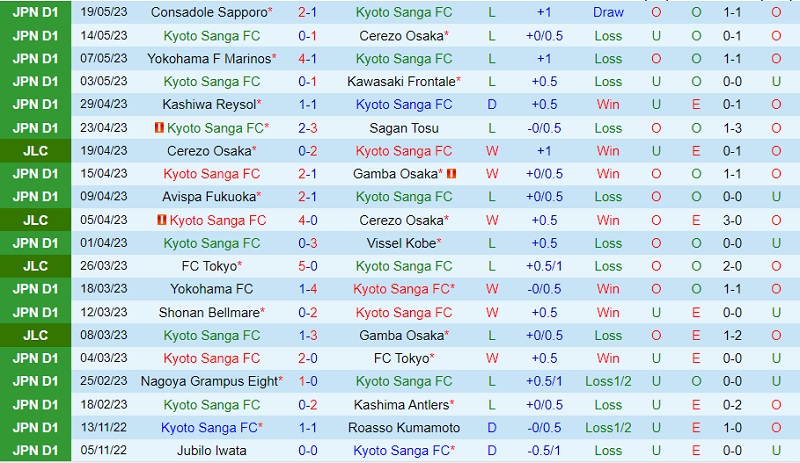 Nhận định Kyoto Sanga vs Urawa Red 17h00 ngày 275 (VĐ Nhật 2023) 2 Nhận định Kyoto Sanga vs Urawa Red 17h00 ngày 275 (VĐ Nhật 2023) 2