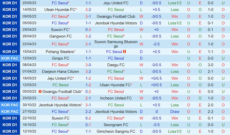 Nhận định Seoul vs Gangwon 14h30 ngày 285 (VĐ Hàn Quốc 2023) 2