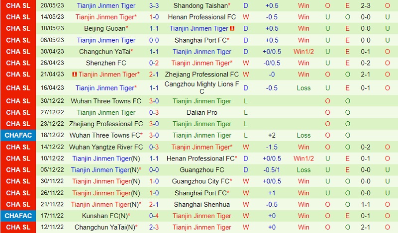 Nhận định Dalian Pro vs Tianjin Jinmen Tiger 18h35 ngày 285 (VĐ Trung Quốc 2023) 3