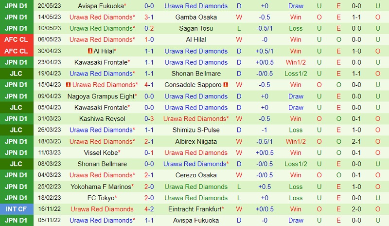 Nhận định Kyoto Sanga vs Urawa Red 17h00 ngày 275 (VĐ Nhật 2023) 3 Nhận định Kyoto Sanga vs Urawa Red 17h00 ngày 275 (VĐ Nhật 2023) 3
