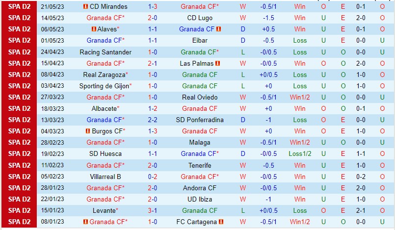 Nhận định Granada CF vs Leganes 02h00 ngày 285 (Hạng 2 Tây Ban Nha 2023) 2 Nhận định Granada CF vs Leganes 02h00 ngày 285 (Hạng 2 Tây Ban Nha 2023) 2