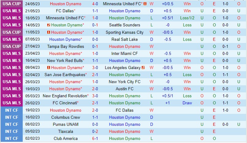 Nhận định Houston Dynamo vs Austin FC 07h30 ngày 285 (Giải nhà nghề Mỹ 2023) 2