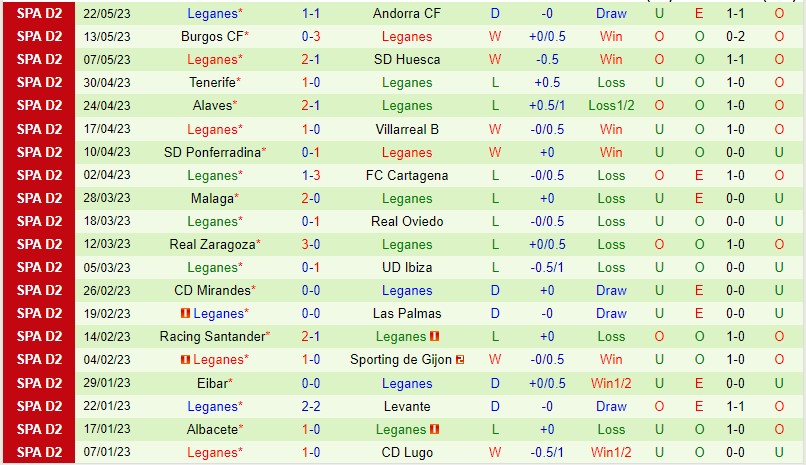 Nhận định Granada CF vs Leganes 02h00 ngày 285 (Hạng 2 Tây Ban Nha 2023) 3 Nhận định Granada CF vs Leganes 02h00 ngày 285 (Hạng 2 Tây Ban Nha 2023) 3