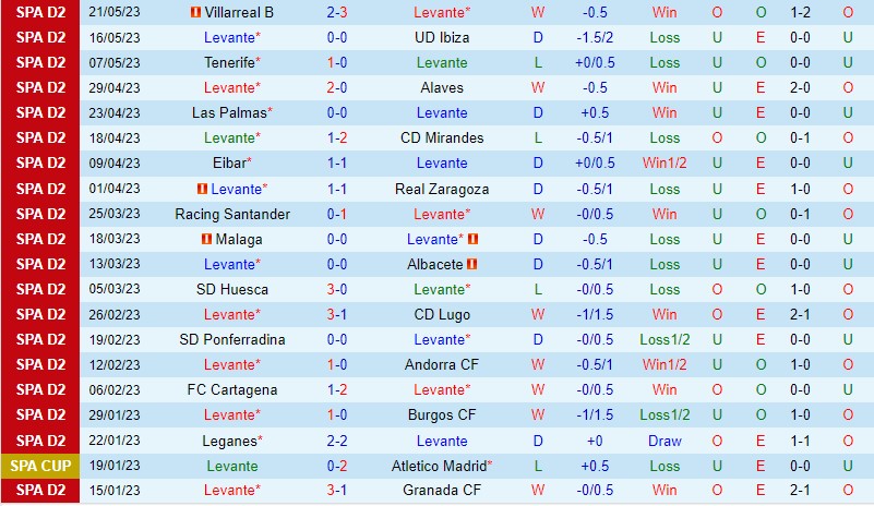 Nhận định Levante vs Real Oviedo 02h00 ngày 285 (Hạng 2 Tây Ban Nha 2023) 3 Nhận định Levante vs Real Oviedo 02h00 ngày 285 (Hạng 2 Tây Ban Nha 2023) 3