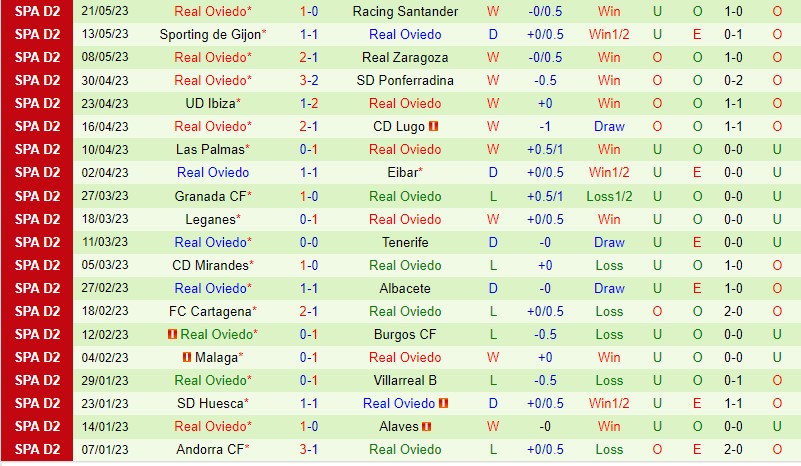Nhận định Levante vs Real Oviedo 02h00 ngày 285 (Hạng 2 Tây Ban Nha 2023) 4 Nhận định Levante vs Real Oviedo 02h00 ngày 285 (Hạng 2 Tây Ban Nha 2023) 4