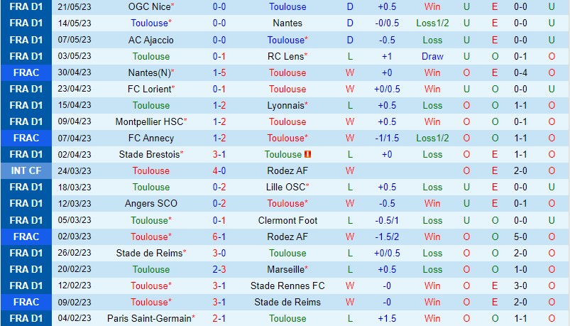 Nhận định Toulouse vs Auxerre 2h00 ngày 285 (VĐQG Pháp) 2