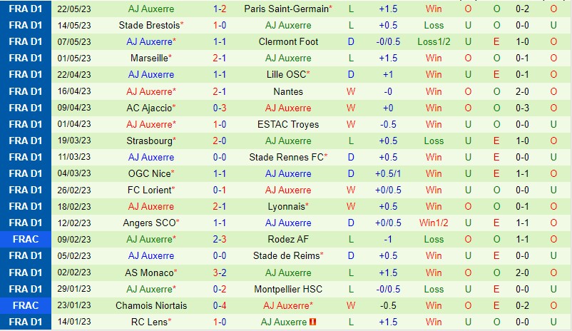 Nhận định Toulouse vs Auxerre 2h00 ngày 285 (VĐQG Pháp) 3