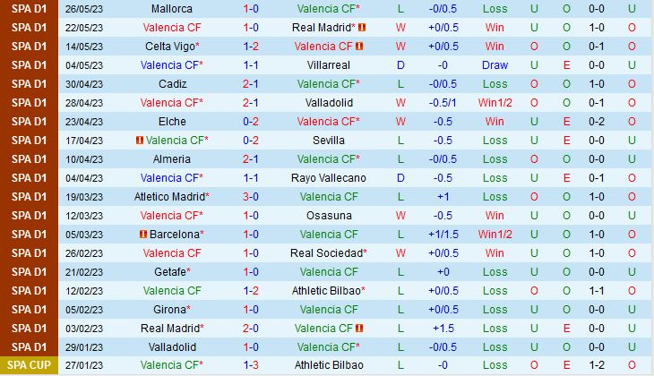 Nhận định Valencia vs Espanyol 0h00 ngày 295 (VĐQG Tây Ban Nha 202223) 2