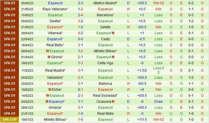 Nhận định Valencia vs Espanyol 0h00 ngày 295 (VĐQG Tây Ban Nha 202223) 3