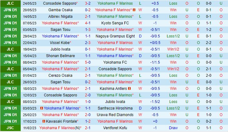 Nhận định Yokohama Marinos vs Avispa Fukuoka 12h00 ngày 285 (VĐQG Nhật Bản 2023) 2