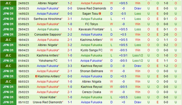 Nhận định Yokohama Marinos vs Avispa Fukuoka 12h00 ngày 285 (VĐQG Nhật Bản 2023) 3