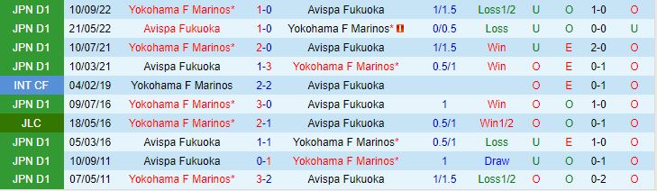 Nhận định Yokohama Marinos vs Avispa Fukuoka 12h00 ngày 285 (VĐQG Nhật Bản 2023) 1