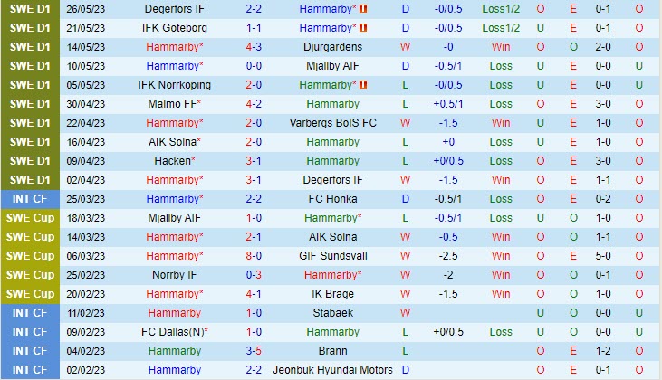 Nhận định Hammarby vs Varnamo 0h00 ngày 3005(VĐ Thụy Điển 2023) 2 Nhận định Hammarby vs Varnamo 0h00 ngày 3005(VĐ Thụy Điển 2023) 2
