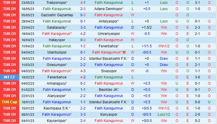 Nhận định Fatih Karagumruk vs Kayserispor 0h00 ngày 315(VĐ Thổ Nhĩ Kỳ 202223) 2 Nhận định Fatih Karagumruk vs Kayserispor 0h00 ngày 315(VĐ Thổ Nhĩ Kỳ 202223) 2