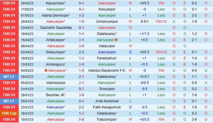 Nhận định Alanyaspor vs Kasimpasa 0h00 ngày 315(VĐ Thổ Nhĩ Kỳ 202223) 2