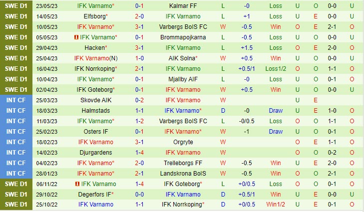 Nhận định Hammarby vs Varnamo 0h00 ngày 3005(VĐ Thụy Điển 2023) 3 Nhận định Hammarby vs Varnamo 0h00 ngày 3005(VĐ Thụy Điển 2023) 3