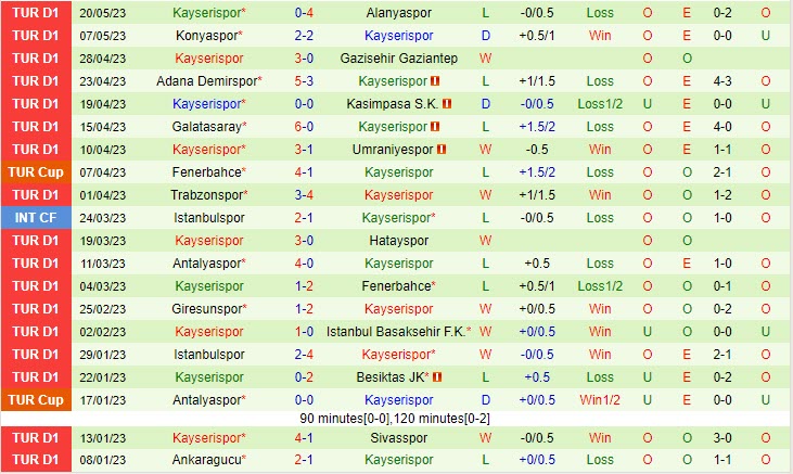 Nhận định Fatih Karagumruk vs Kayserispor 0h00 ngày 315(VĐ Thổ Nhĩ Kỳ 202223) 3 Nhận định Fatih Karagumruk vs Kayserispor 0h00 ngày 315(VĐ Thổ Nhĩ Kỳ 202223) 3