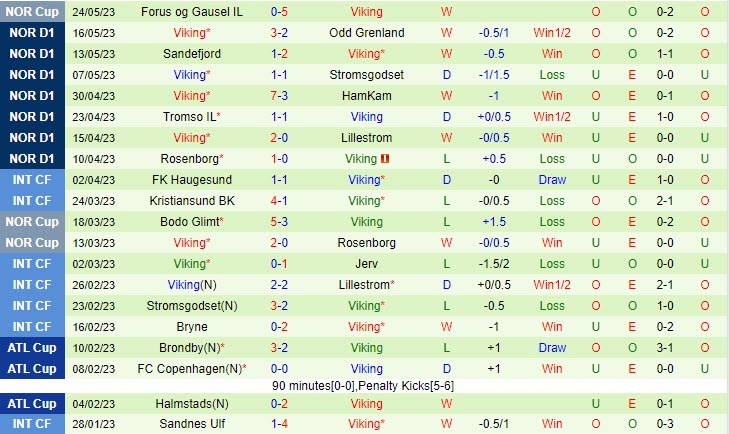 Nhận định Bodo Glimt vs Viking 22h00 ngày 2905(VĐ Na Uy 2023) 3
