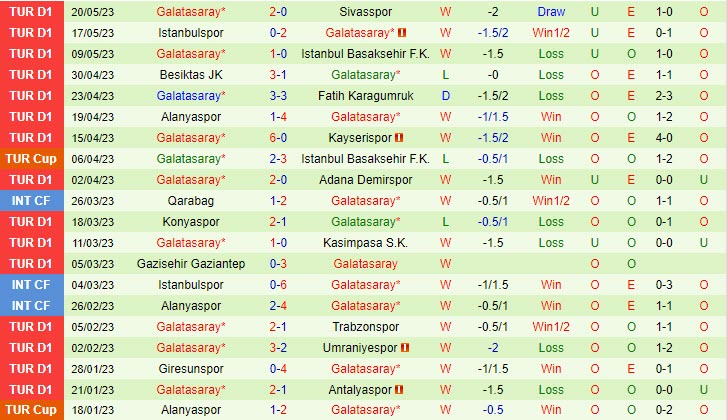 Nhận định Ankaragucu vs Galatasaray 0h00 ngày 315(VĐ Thổ Nhĩ Kỳ 202223) 3
