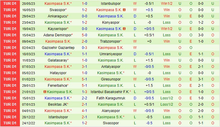 Nhận định Alanyaspor vs Kasimpasa 0h00 ngày 315(VĐ Thổ Nhĩ Kỳ 202223) 3