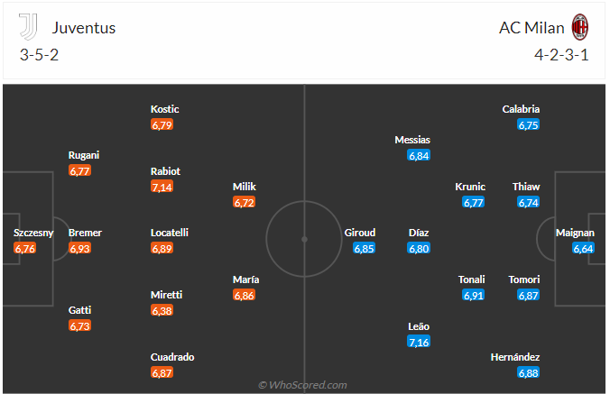 Soi kèo Juventus vs Milan hôm nay 3 Soi kèo Juventus vs Milan hôm nay 3