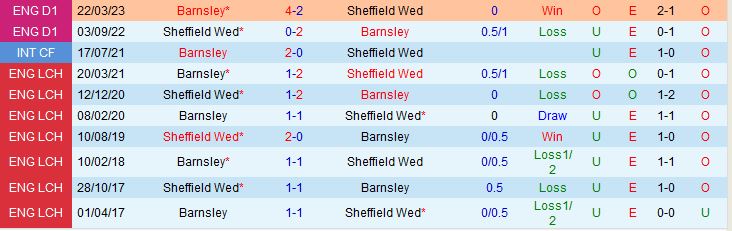 Nhận định Barnsley vs Sheffield Wednesday 21h00 ngày 295 (Hạng 3 Anh 202223) 1