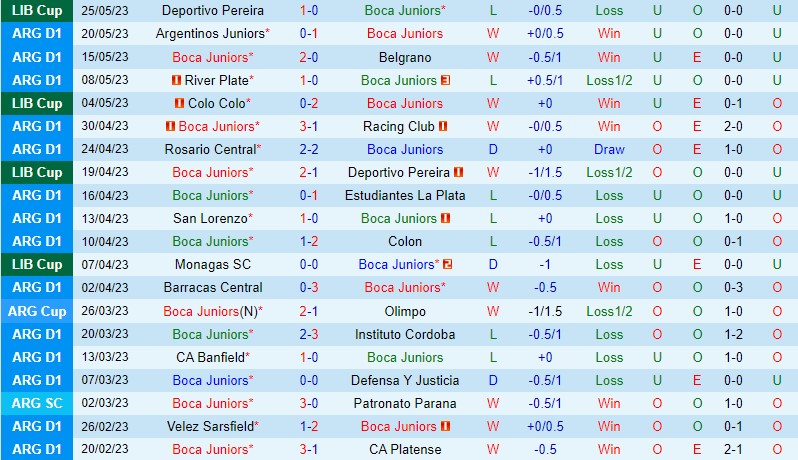 Nhận định Boca Juniors vs Tigre 5h00 ngày 295 (VĐQG Argentina) 2