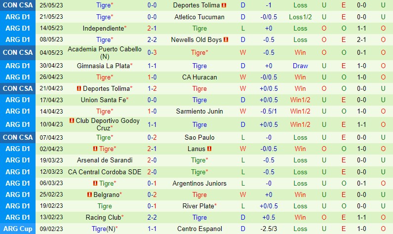 Nhận định Boca Juniors vs Tigre 5h00 ngày 295 (VĐQG Argentina) 3