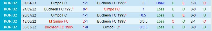 Nhận định Bucheon vs Gimpo 14h00 ngày 295 (Hạng 2 Hàn Quốc 2023) 1