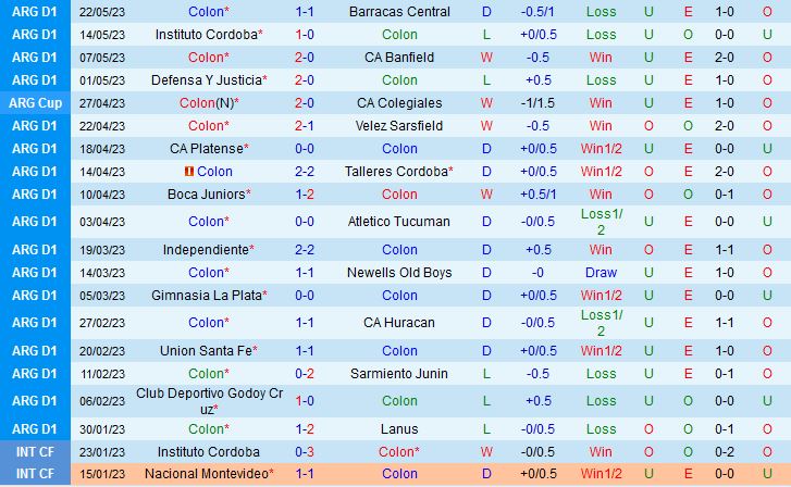 Nhận định Colon vs Central Cordoba 2h30 ngày 305 (VĐQG Argentina 2023) 2